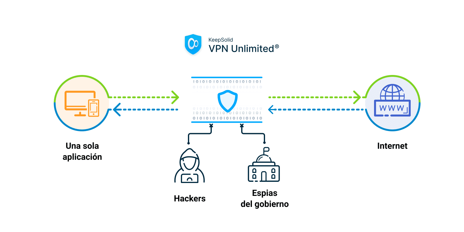 How proxy server works